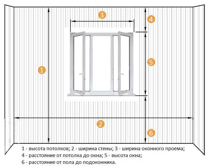 Максимальная длина карниза для штор на двух опорах